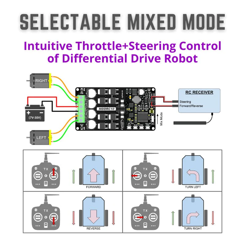 10A 2-Channel 7-30V DC Motor Driver for RC - Image 4
