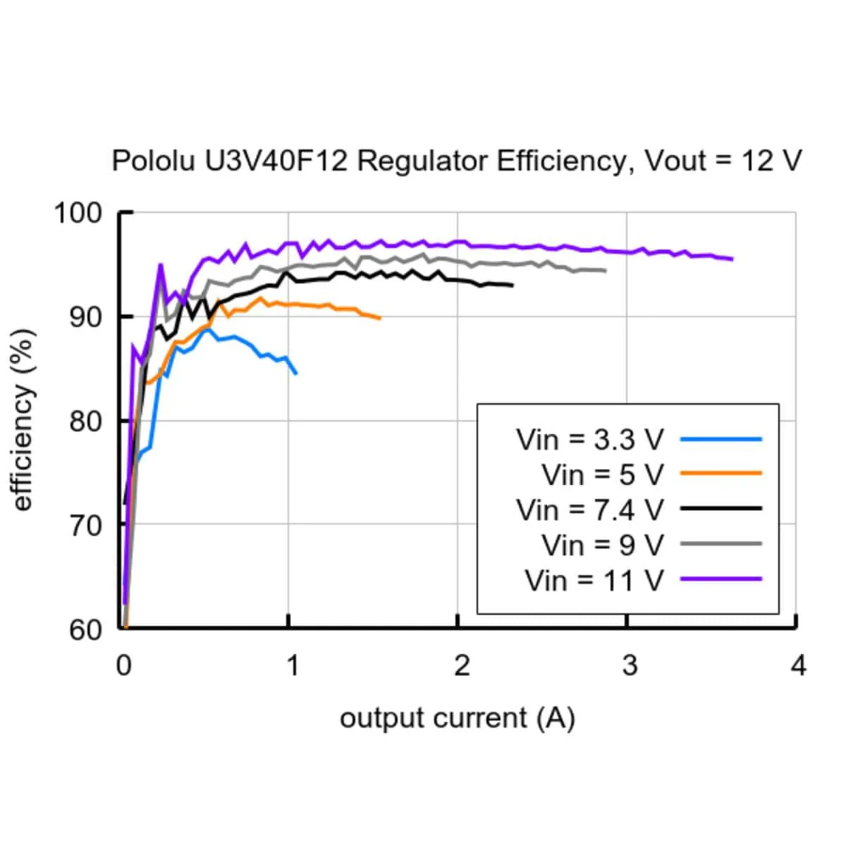 12V Step-Up Voltage Regulator U3V40F12 - Image 8