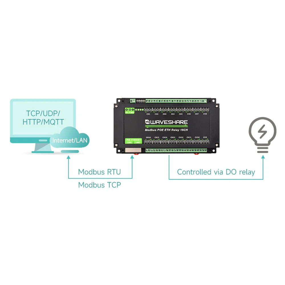 16-Channel Modbus Ethernet Relay Module - Image 9