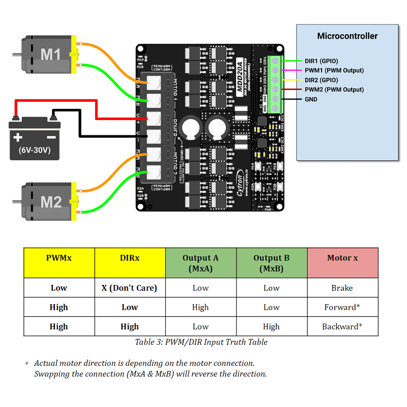 20A 6V-30V 2-Channel DC Motor Driver - Image 5