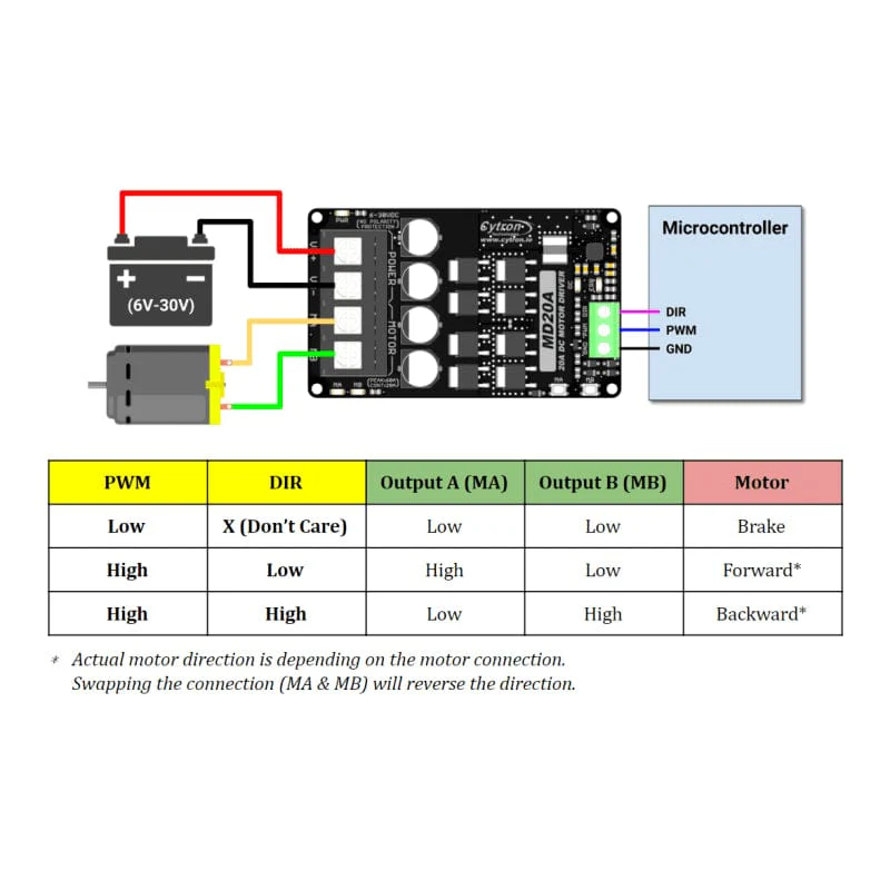 20A 6V-30V Single-Channel DC Motor Driver - Image 4