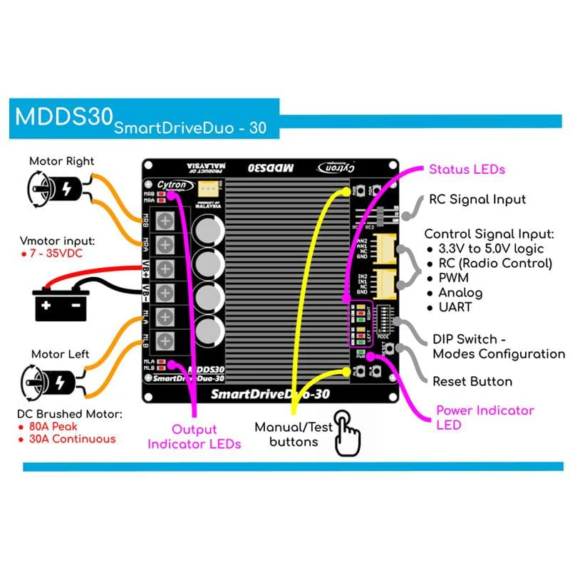 30A 7-35V SmartDrive 2-Channel Motor Driver - Image 6