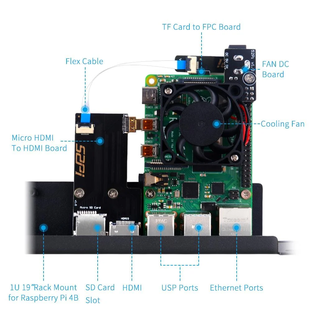 52Pi 1U 19" Rack Mount for Raspberry Pi 4 - Image 3