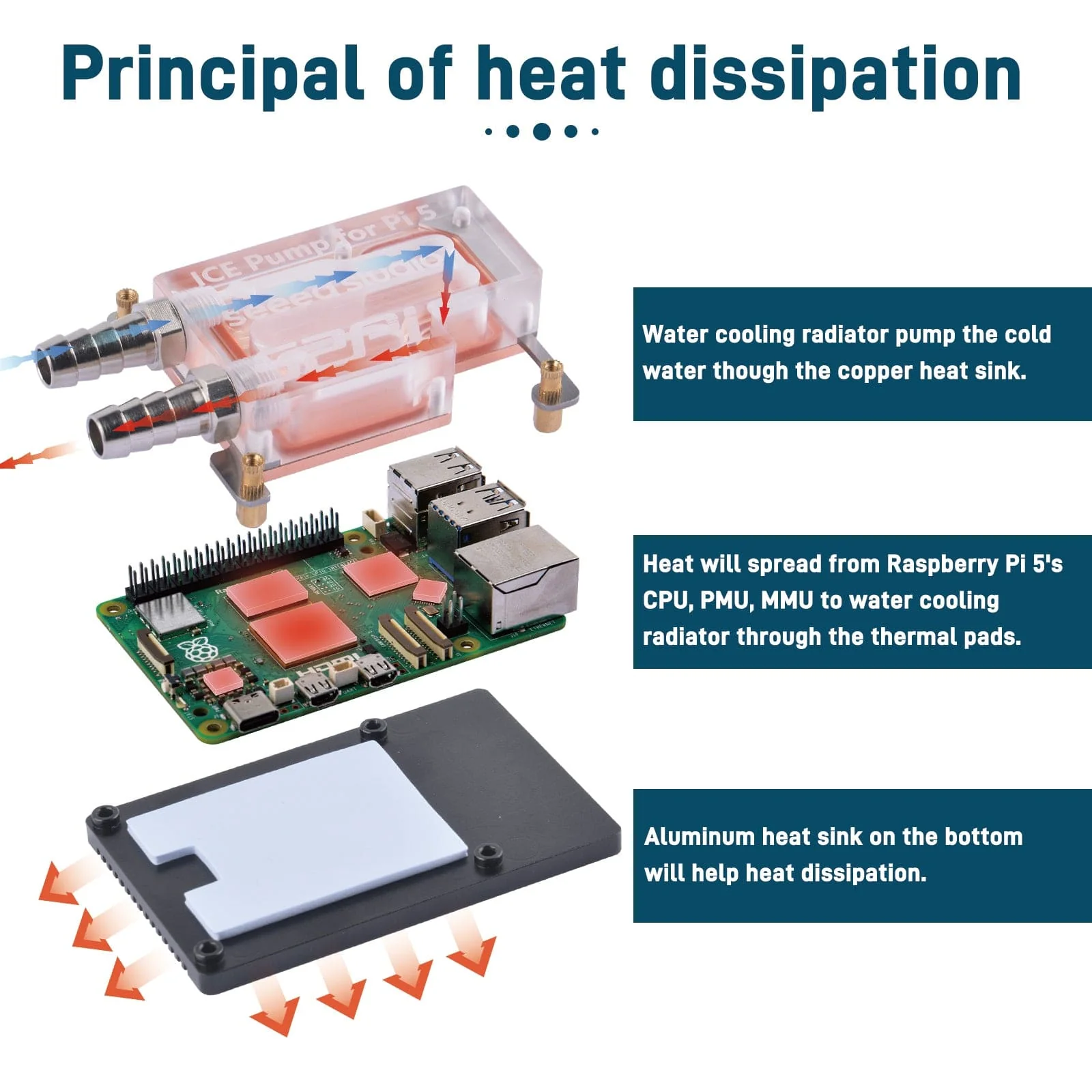 52Pi ICE Pump Water Cooling Block for Raspberry Pi 5 - Image 4