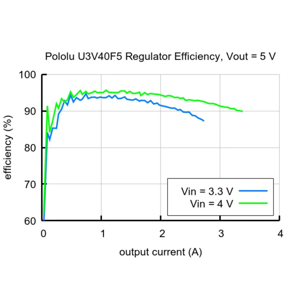 5V Step-Up Voltage Regulator U3V40F5 - Image 8