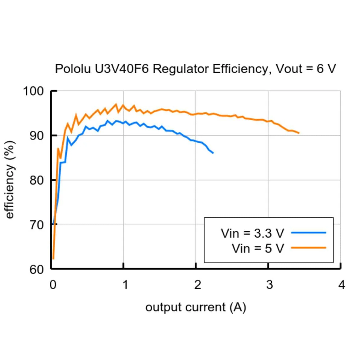 6V Step-Up Voltage Regulator U3V40F6 - Image 8
