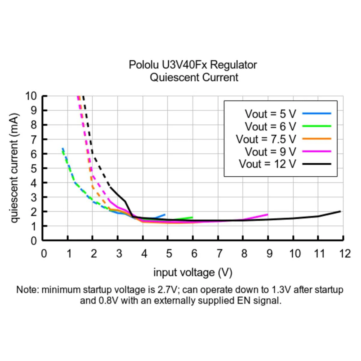 9V Step-Up Voltage Regulator U3V40F9 - Image 10