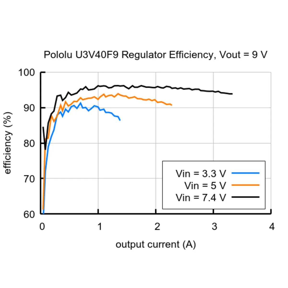 9V Step-Up Voltage Regulator U3V40F9 - Image 8
