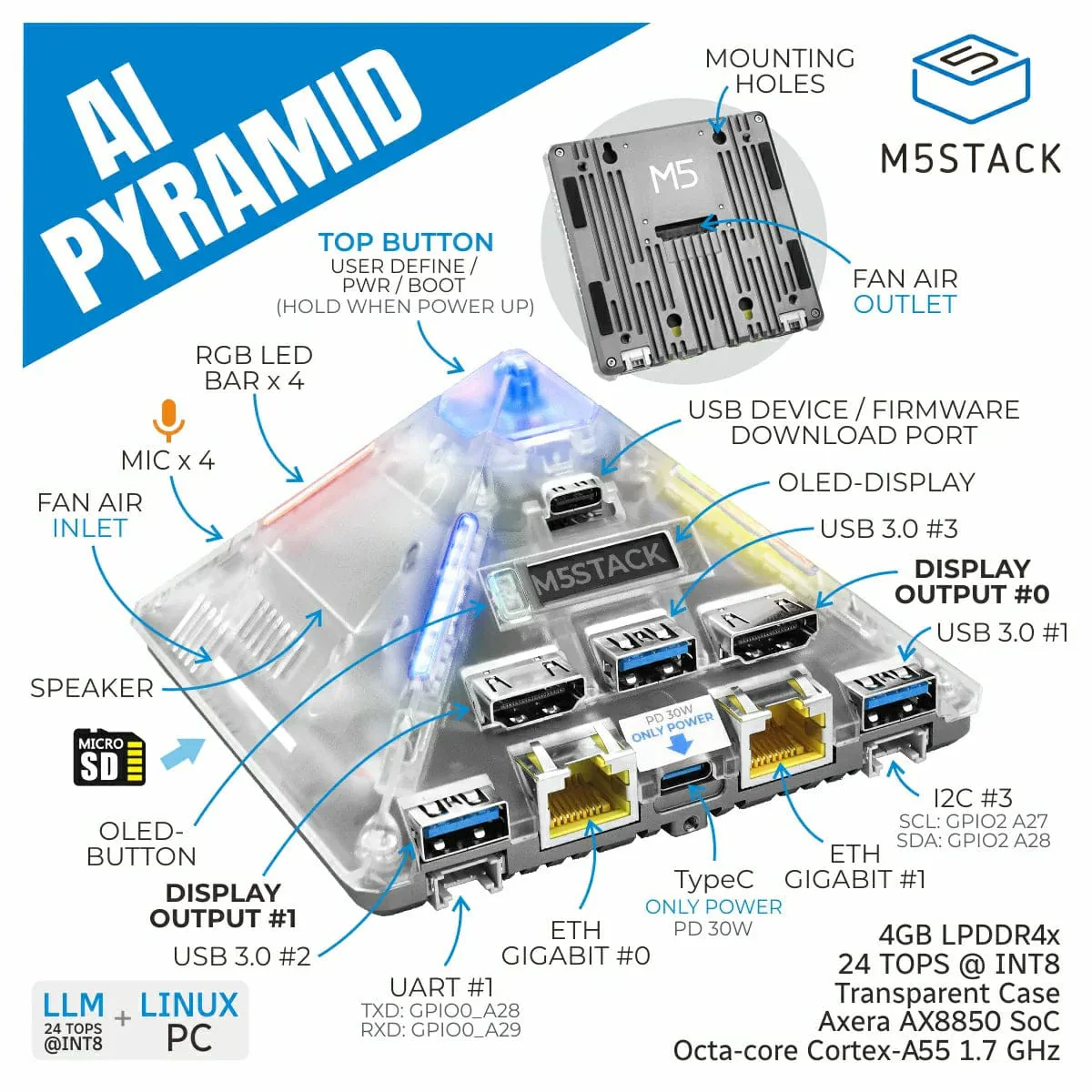 M5Stack AI Pyramid Computing Box 4GB - Image 2