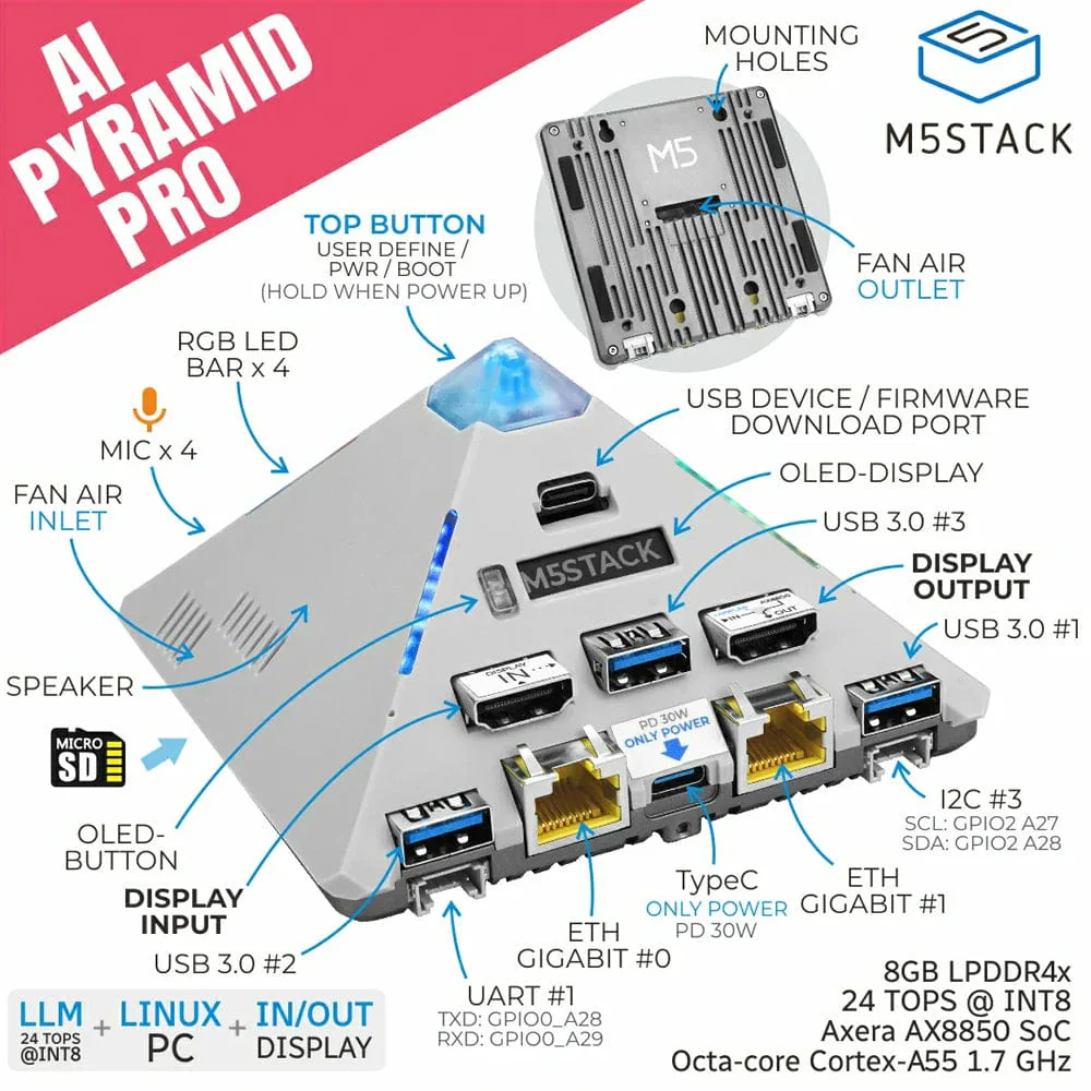 M5Stack AI Pyramid Computing Box Pro 8GB - Image 2
