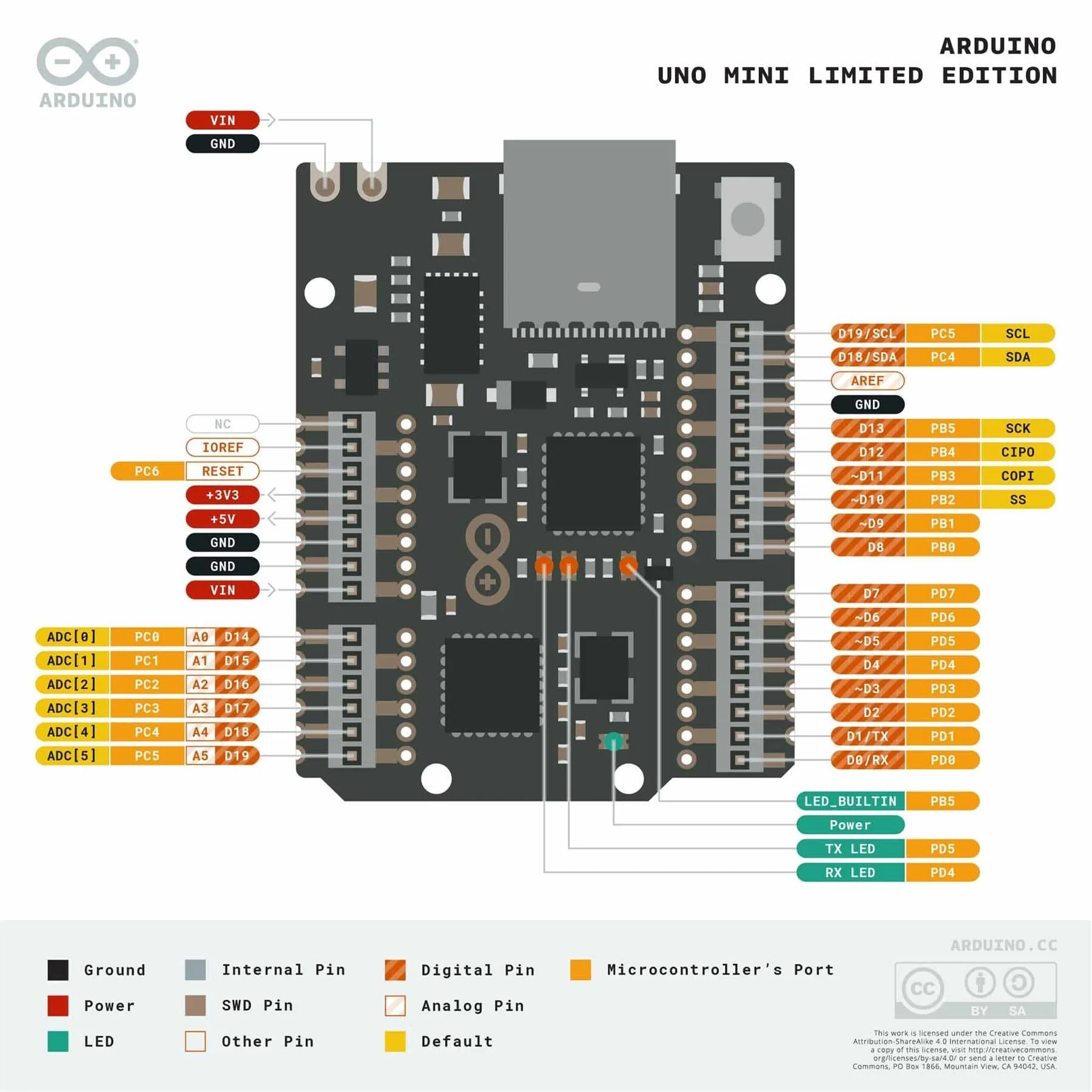 Arduino UNO Mini Limited Edition [Discontinued] - Image 6