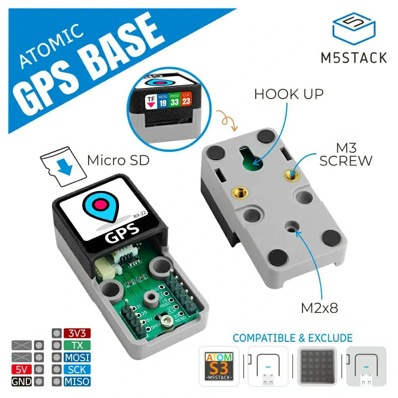 ATOMIC GPS Base (M8030-KT) - Image 2