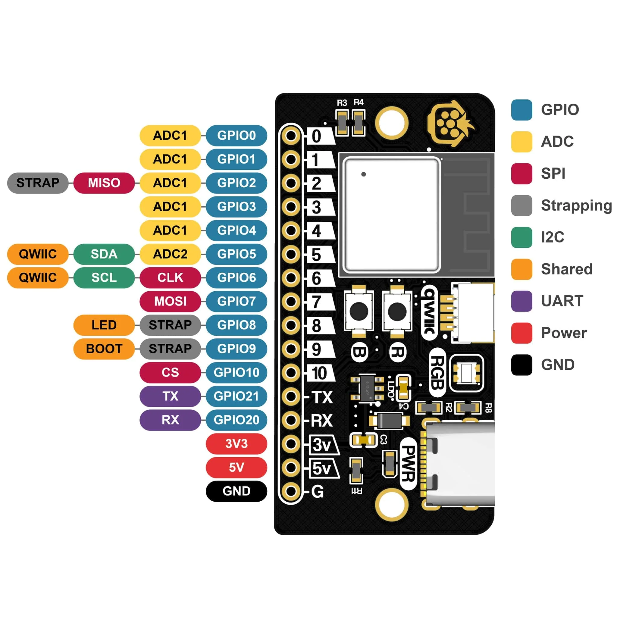 Baguette C3 - ESP32-C3 Prototyping Board - Image 13