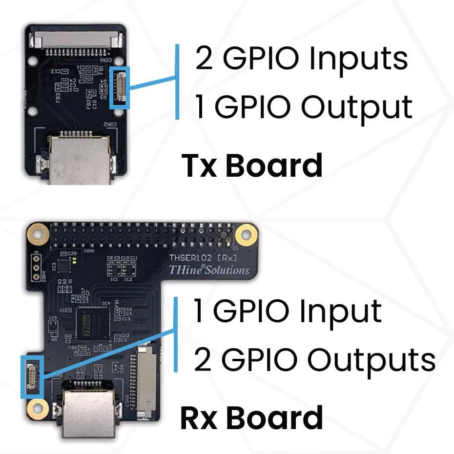 Cable Extension Kit for Raspberry Pi Camera Modules (V1/V2/V3/HQ) - Image 4