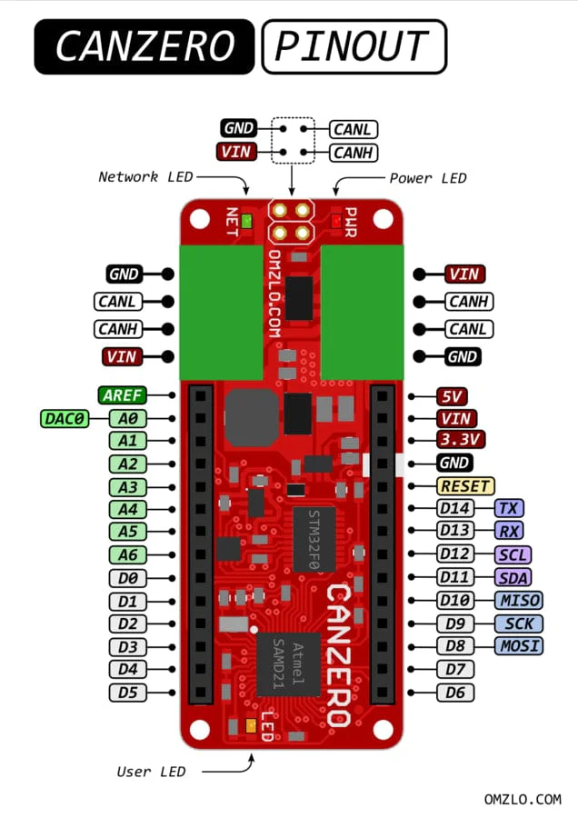 CANZERO - Arduino MKR Zero-Compatible IoT Node (unsoldered) [discontinued] - Image 5