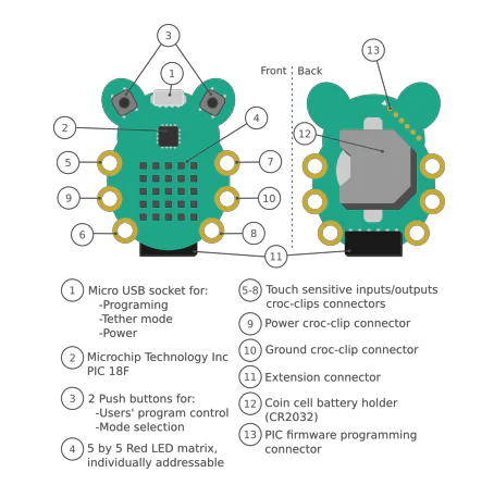 CodeBug [discontinued] - Image 3