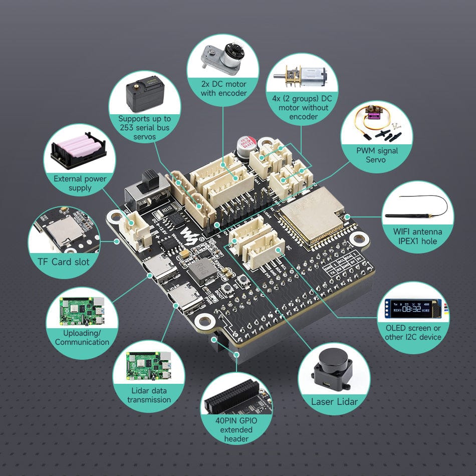 ESP32 Robotics Driver Board - Image 3