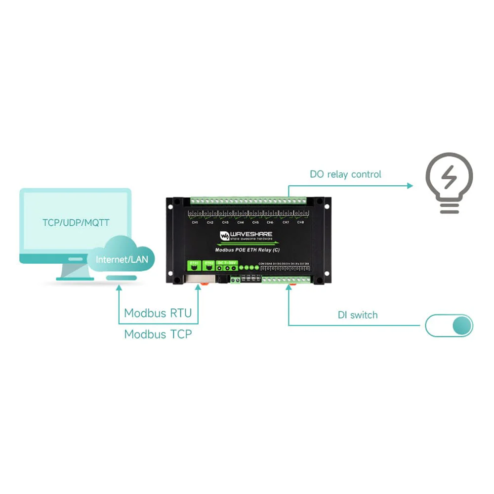 Dual Ethernet PoE 8-Channel Modbus Relay Module - Image 8