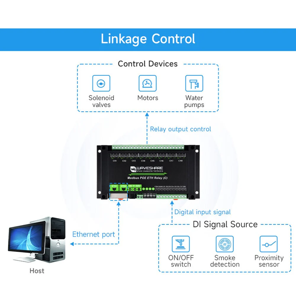 Dual Ethernet PoE 8-Channel Modbus Relay Module - Image 9