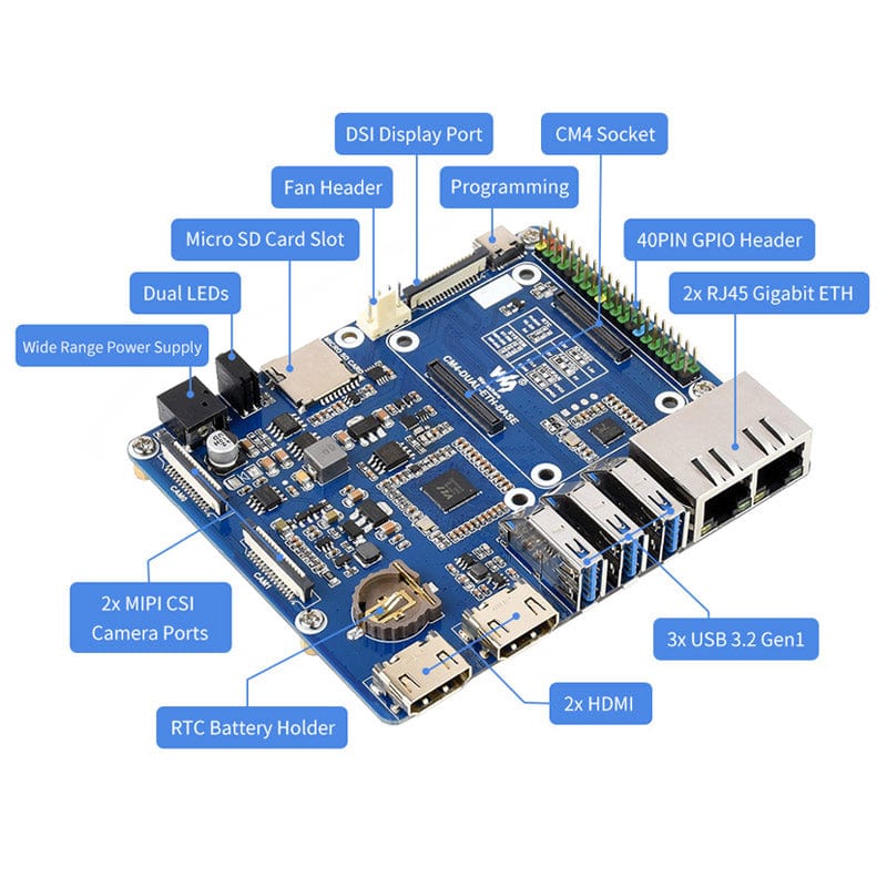 Dual Gigabit Ethernet Base Board for Raspberry Pi Compute Module 4 - Image 2