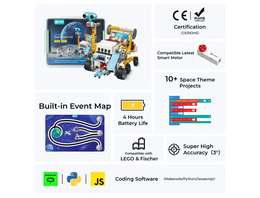 ELECFREAKS micro:bit Space Science Kit - Image 3