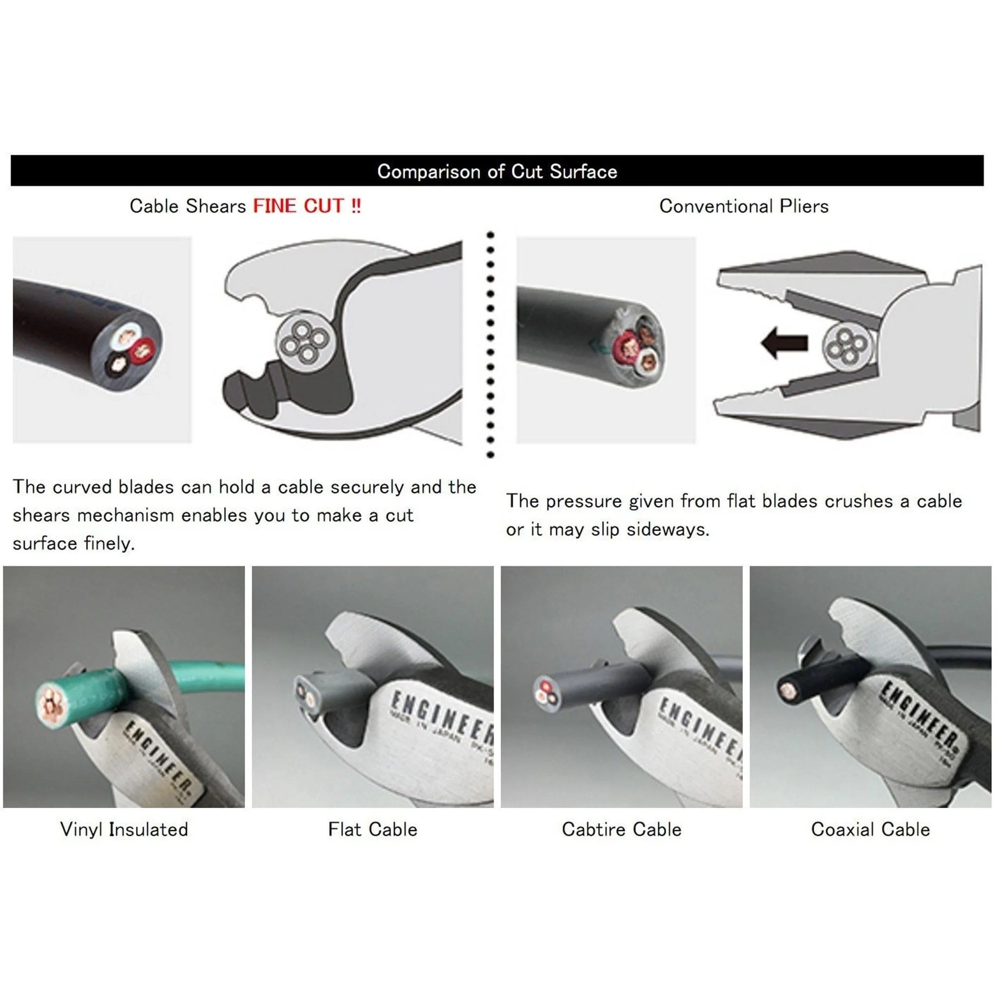 Engineer® PK-50 Cable Shears - Image 8