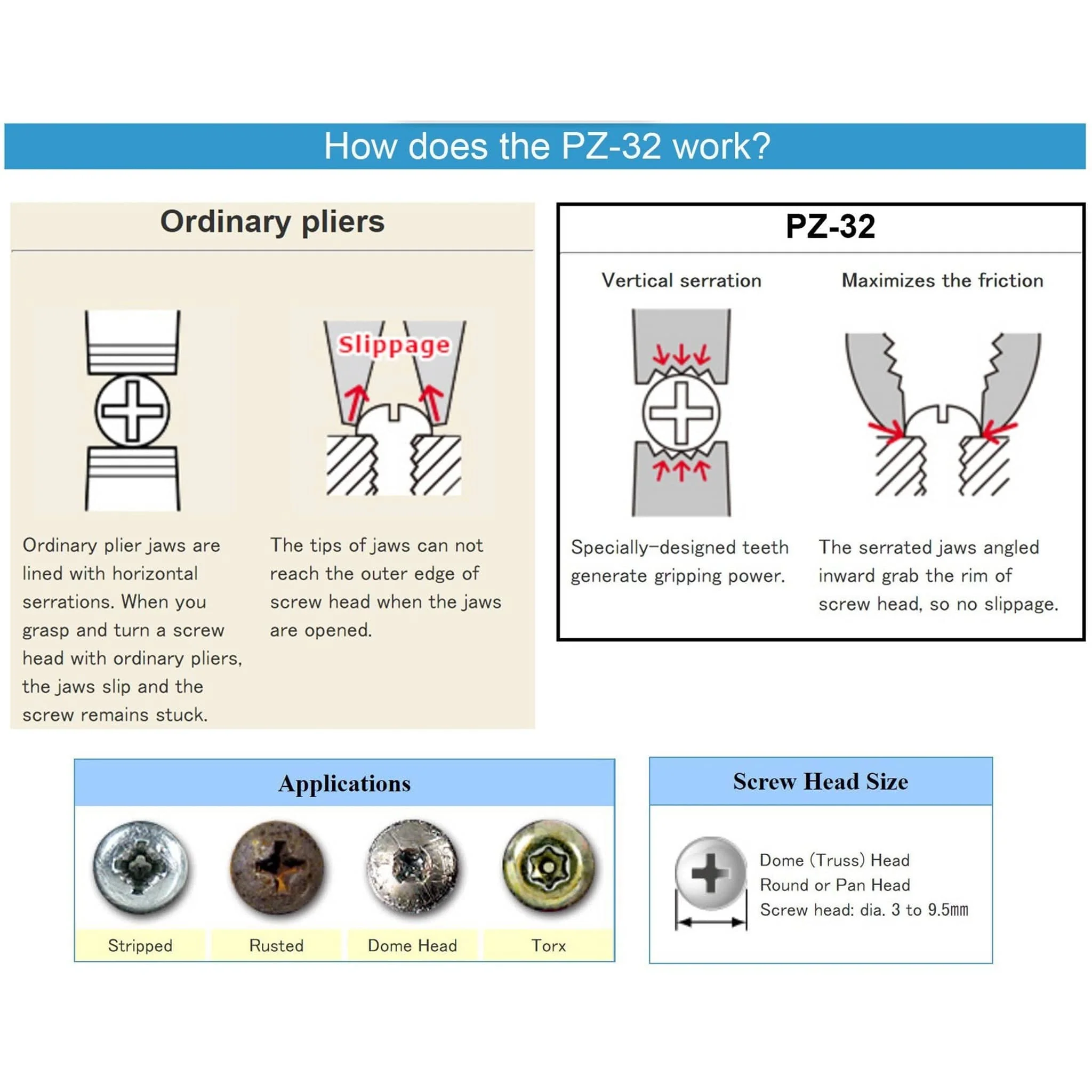 Engineer® PZ-32 Neji-Saurus Screw Removal Pliers (Combi Style) - Image 11