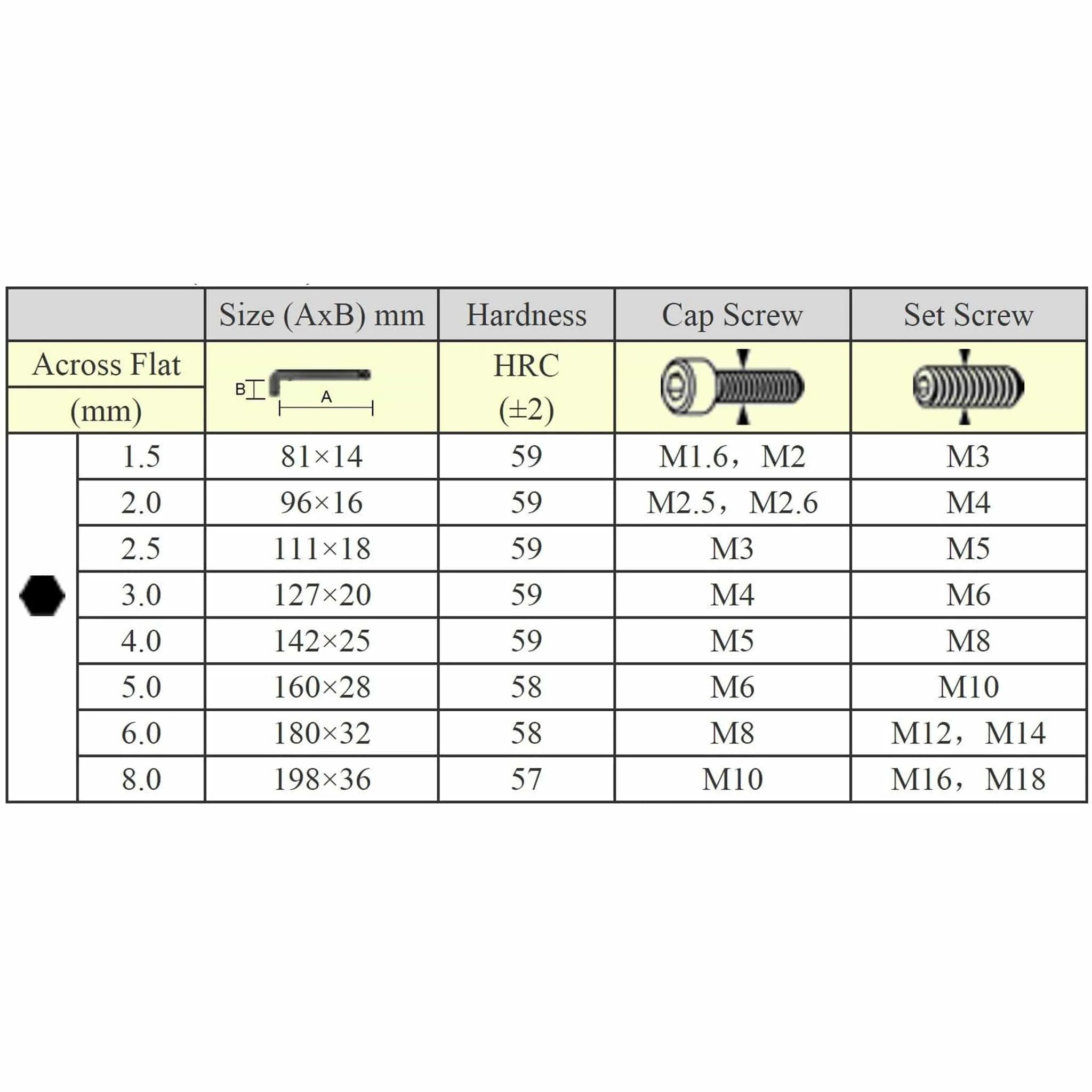 Engineer® TWB-01 Long-Reach Ball-Pointed Hex Wrench Set - Image 6