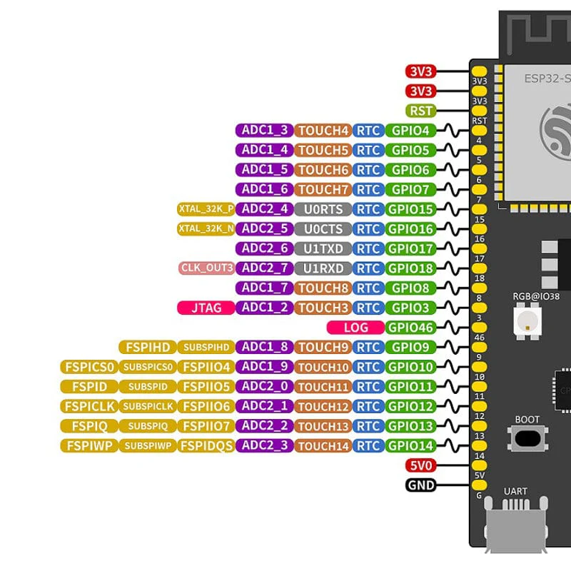 ESP32-S3-DevKitC-1 Development Board - Image 2