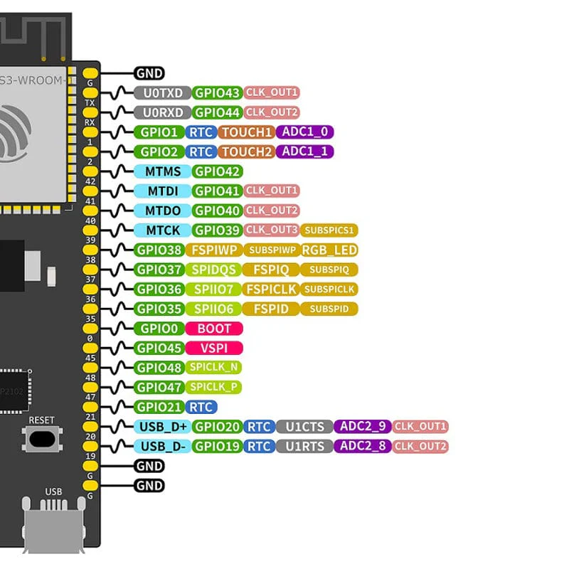 ESP32-S3-DevKitC-1 Development Board - Image 3