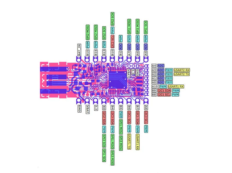 Espruino Pico [Discontinued] - Image 5