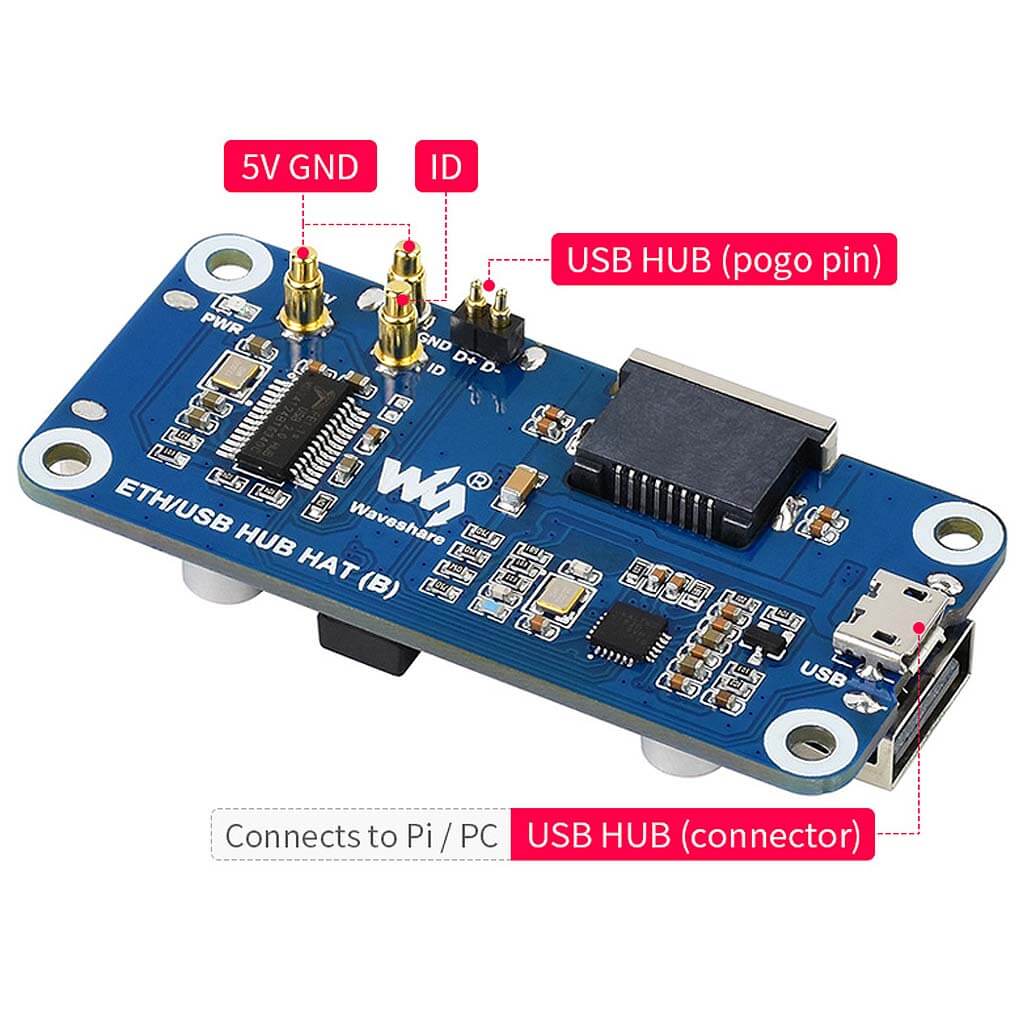 Ethernet / USB HUB HAT for Raspberry Pi (1x RJ45 & 3x USB 2.0) - Image 4