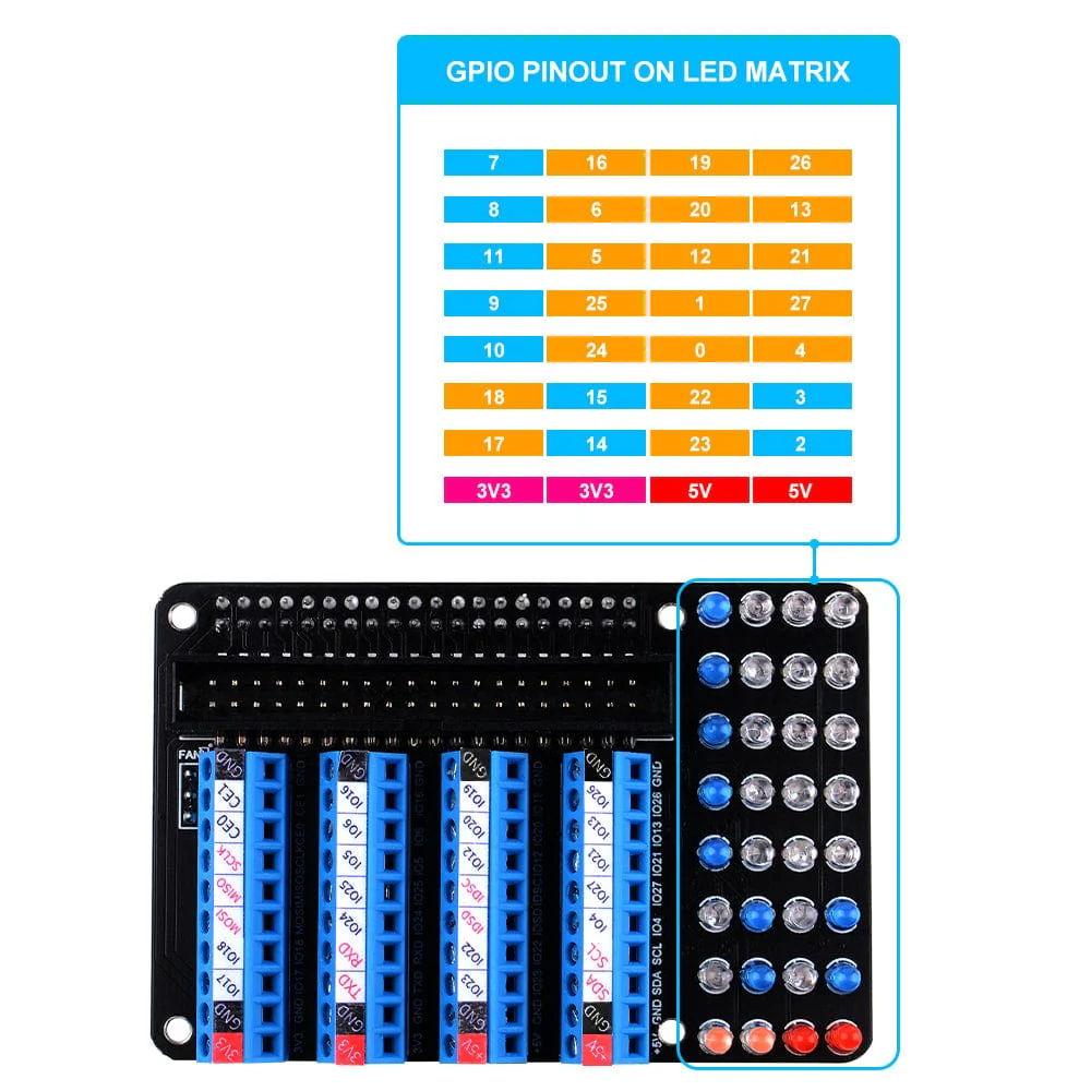 GPIO Terminal Board with LED Indicators + Aluminium Case for Pi 4 [Discontinued] - Image 9