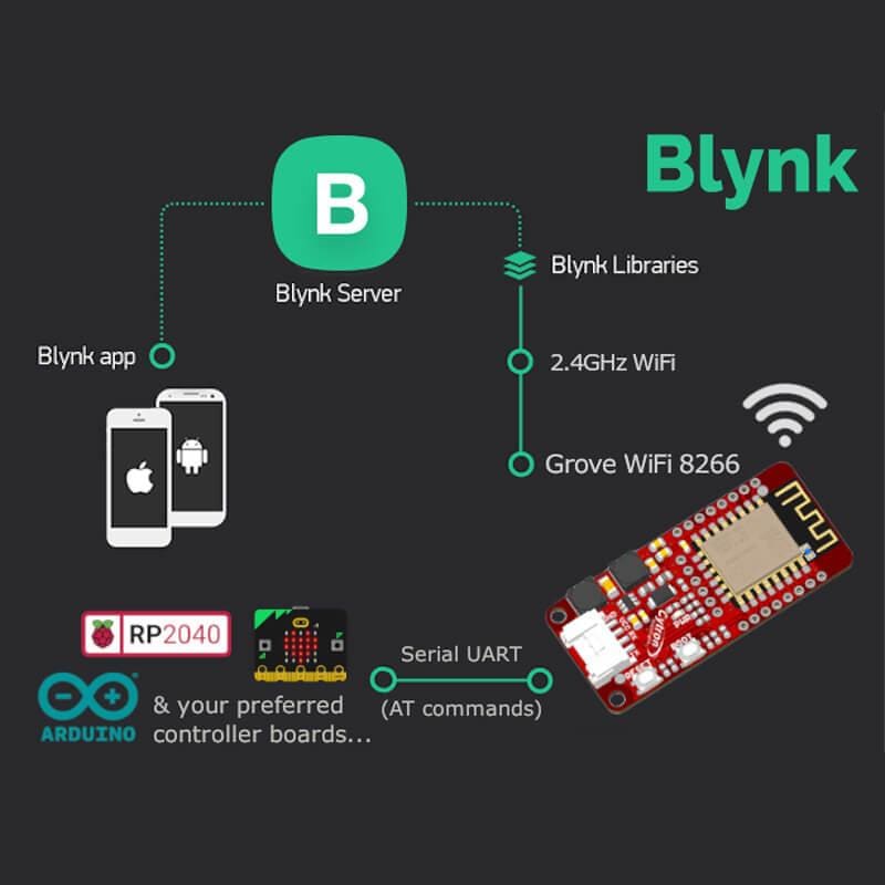 Grove WiFi 8266 - IoT for micro:bit, Pico & More - Image 5