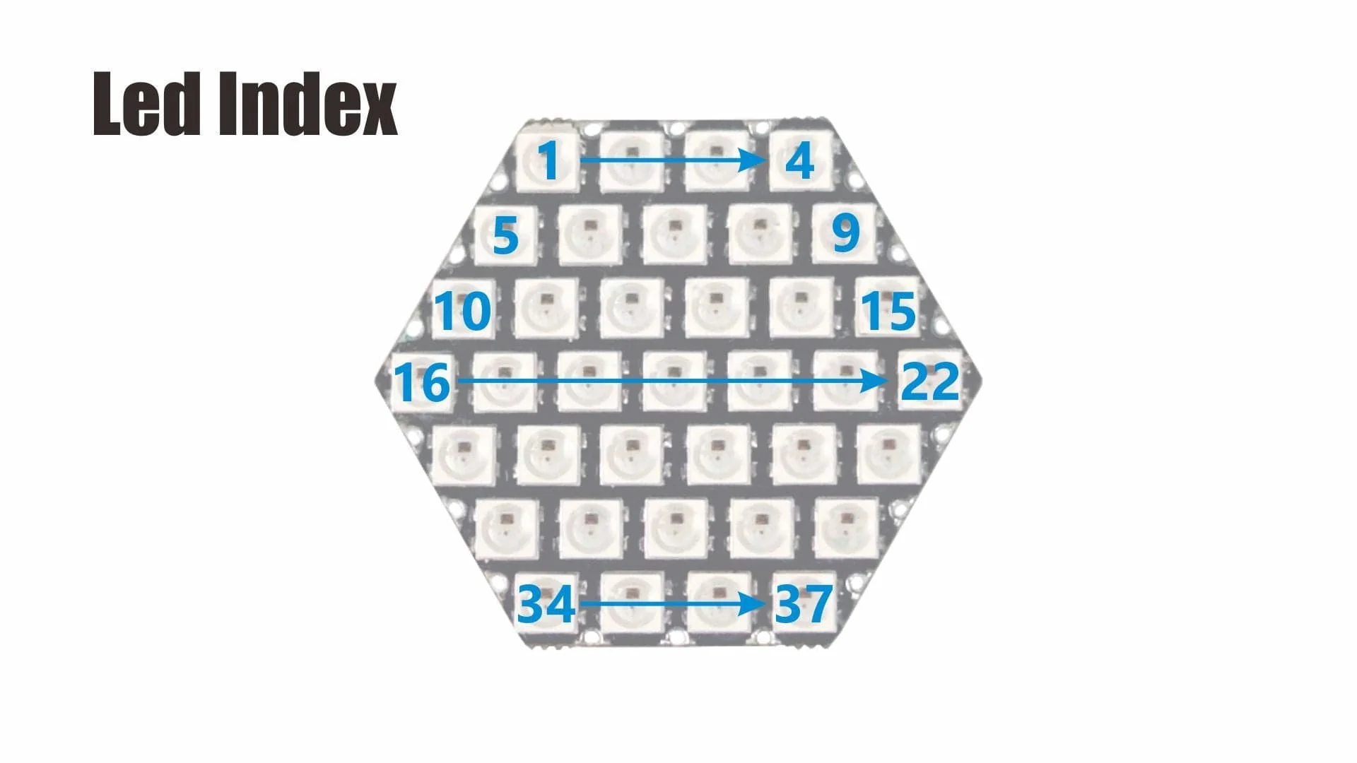 M5Stack HEX RGB LED Board (SK6812) - Image 4