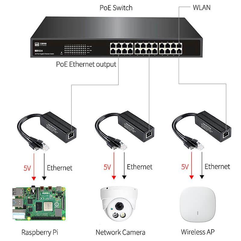 Industrial USB-C Gigabit PoE Splitter (5V 2.5A) - Image 3