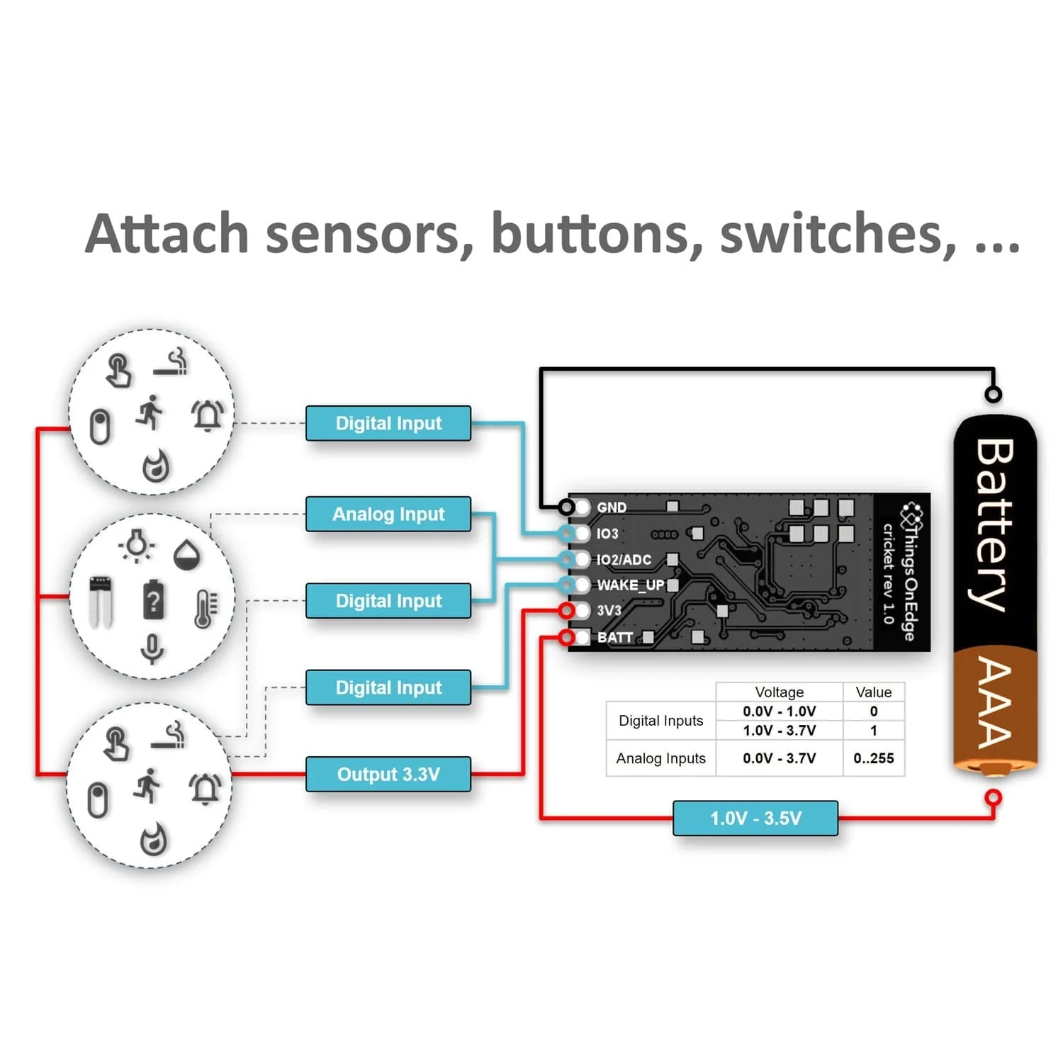 IoT Cricket Wi-Fi Module [Discontinued] - Image 5