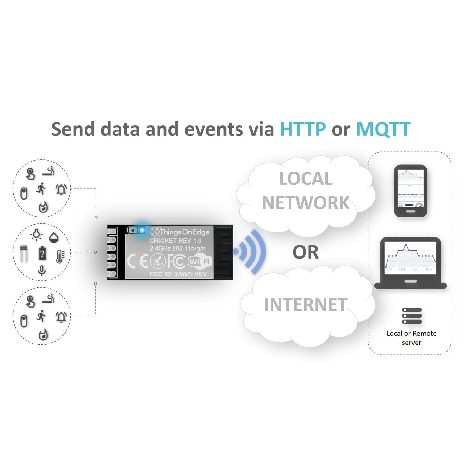 IoT Cricket Wi-Fi Module [Discontinued] - Image 7