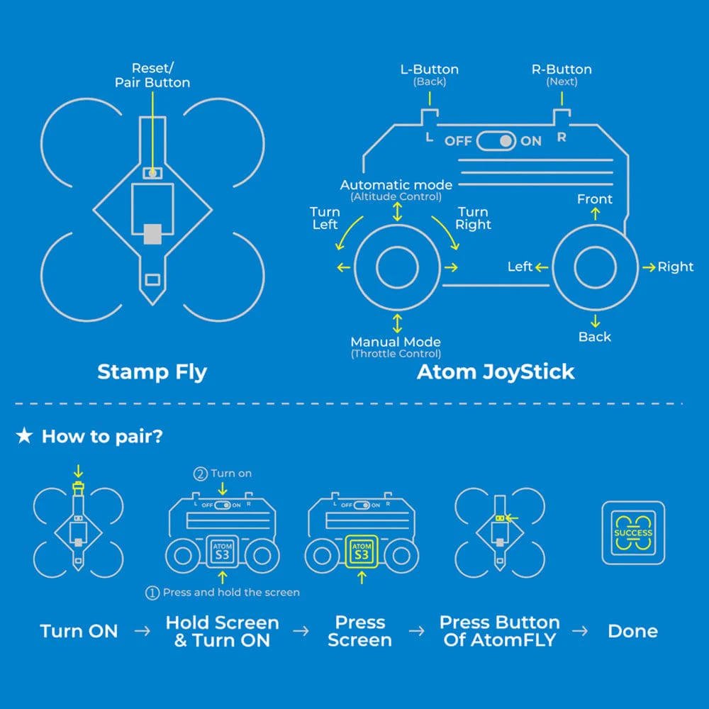 M5Atom Joystick with M5AtomS3 - Image 7