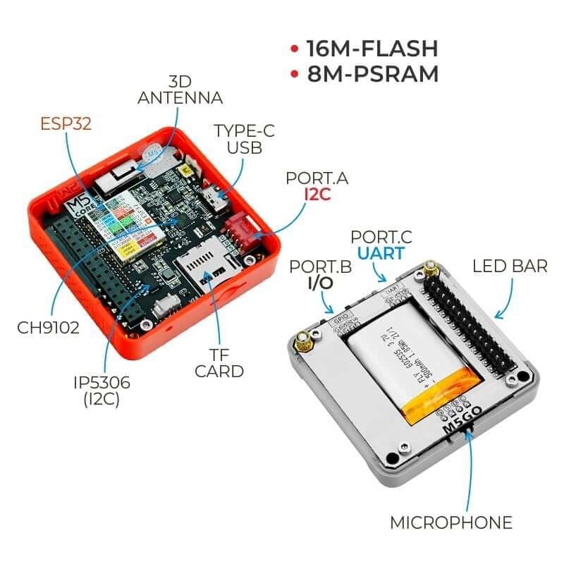 M5Stack FIRE IoT Development Kit (PSRAM) V2.6 [discontinued] - Image 3