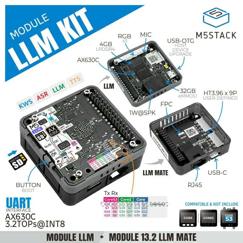 M5Stack LLM Module Kit (AX630C) - Image 2