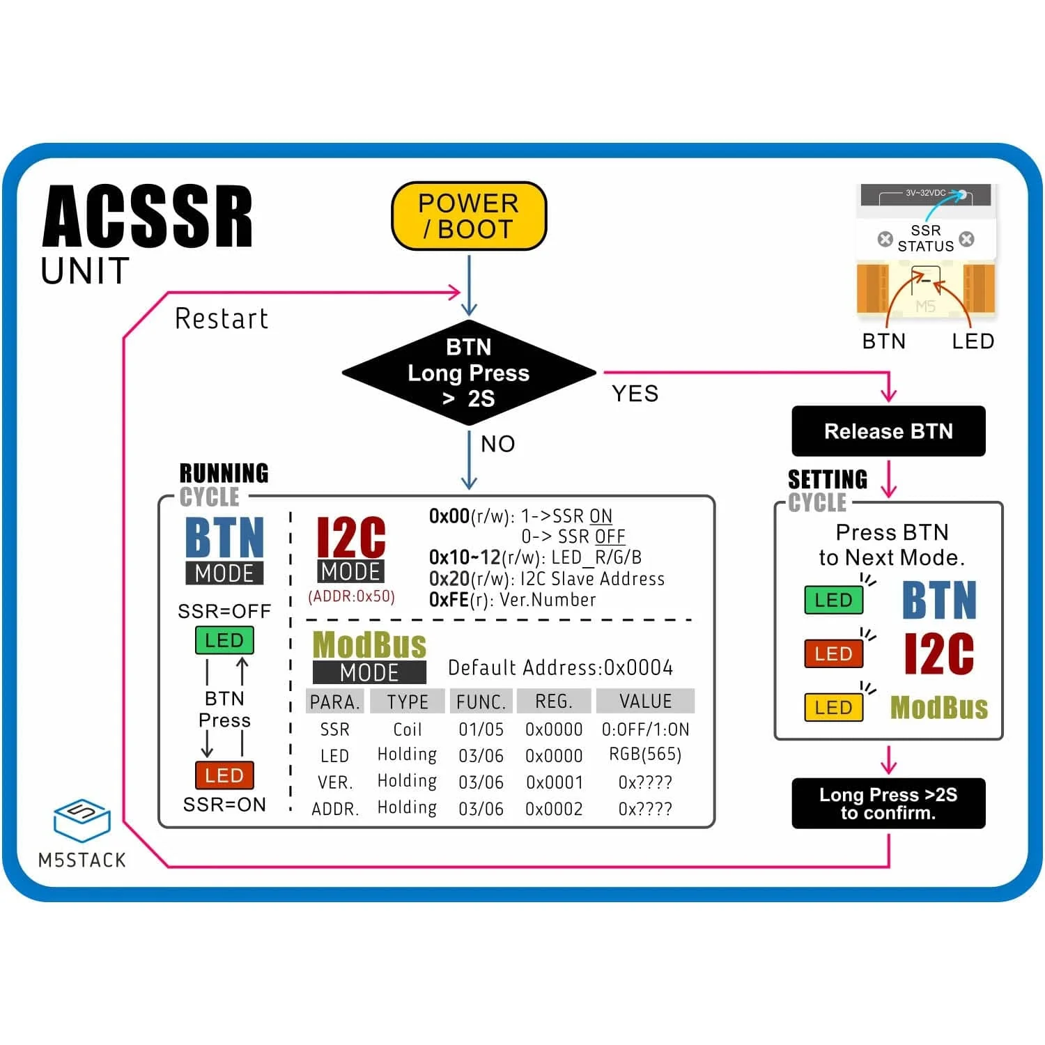 M5Stack Single-phase AC SSR Unit (CDG1-1DA-10A) - Image 11