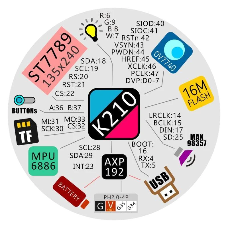 M5Stack M5StickV K210 AI Camera Development Board (Without Wifi) - Image 6