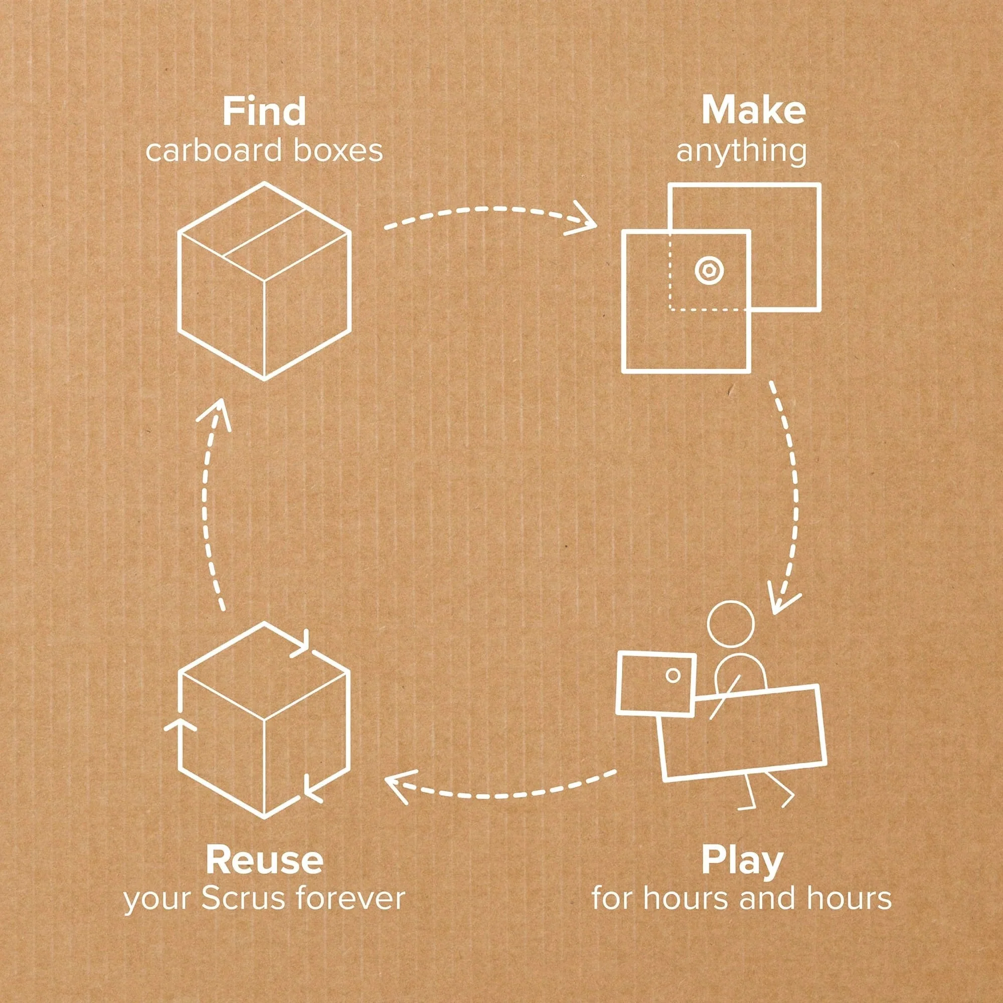 Makedo Scru 180 - Image 4