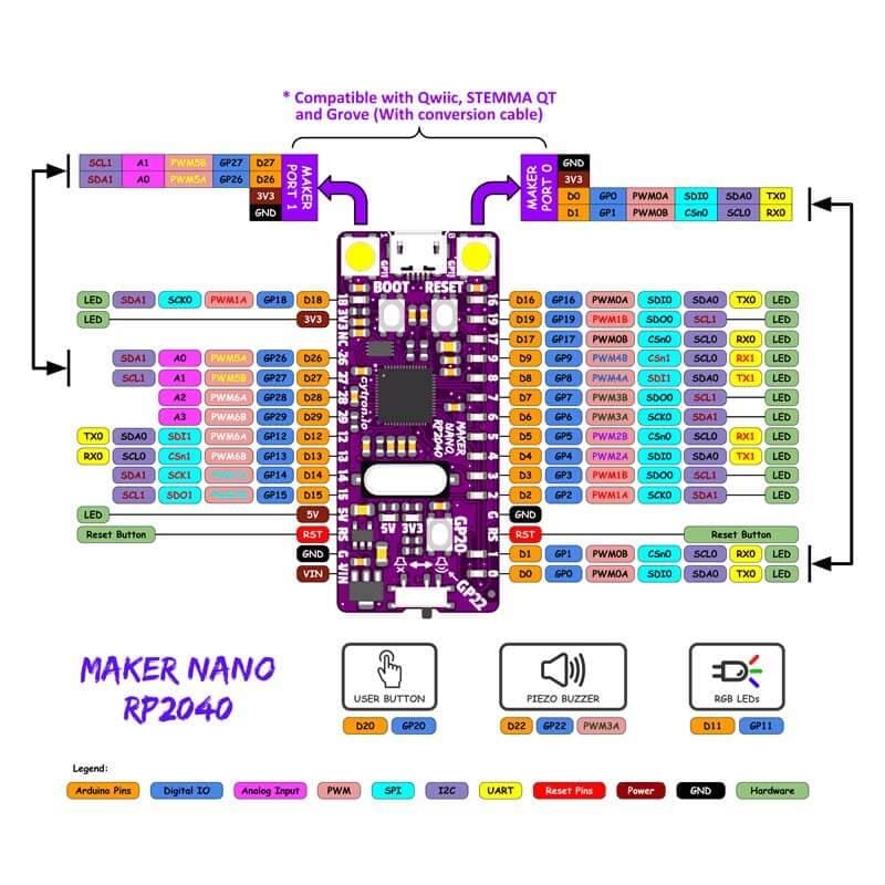 Maker Nano RP2040 - Image 6