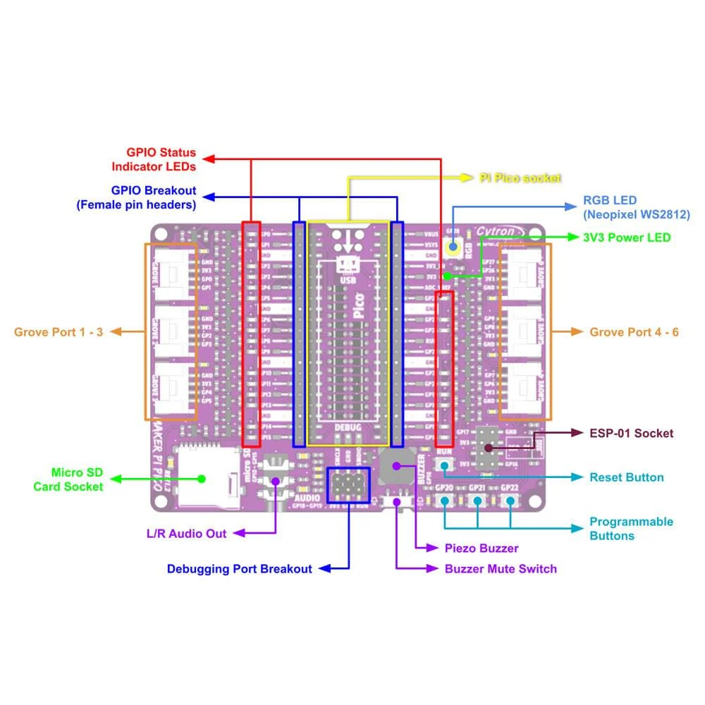 Maker Pi Pico Base (without Pico) - Image 8
