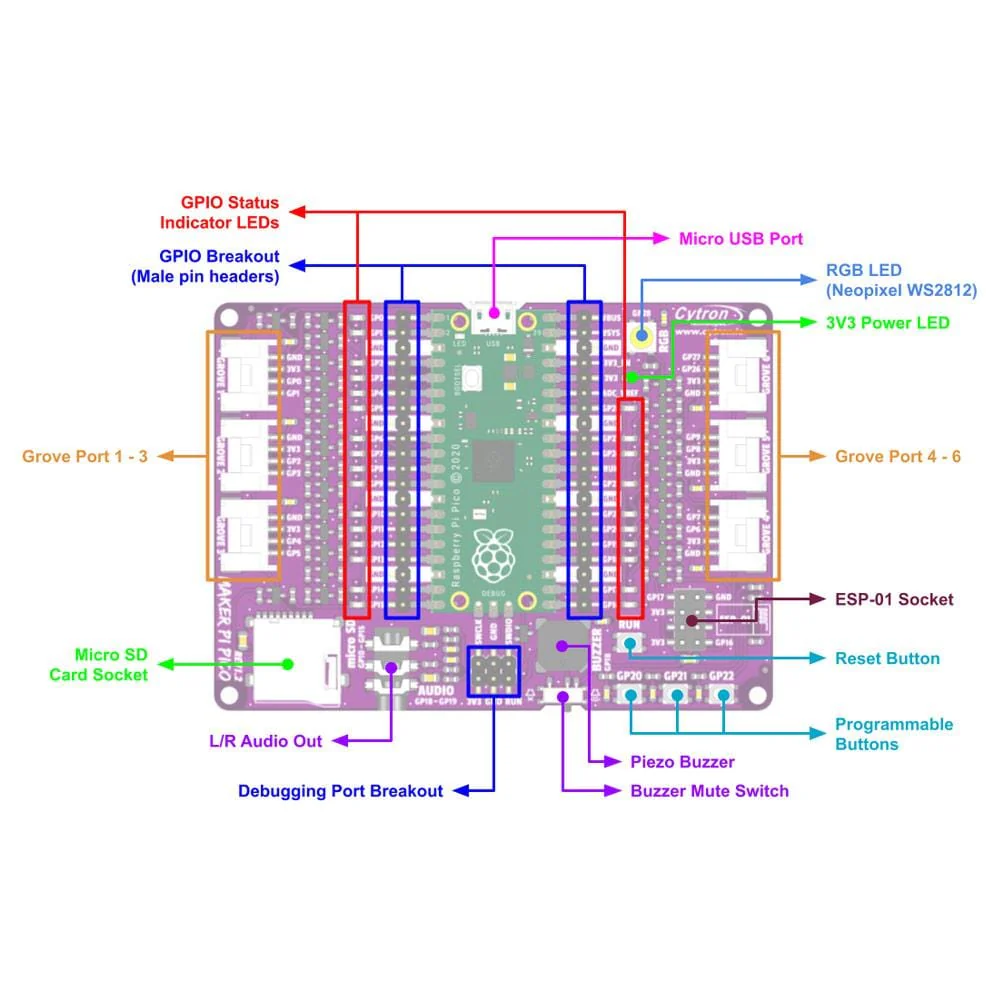 Maker Pi Pico (with pre-soldered Pico) - Image 7