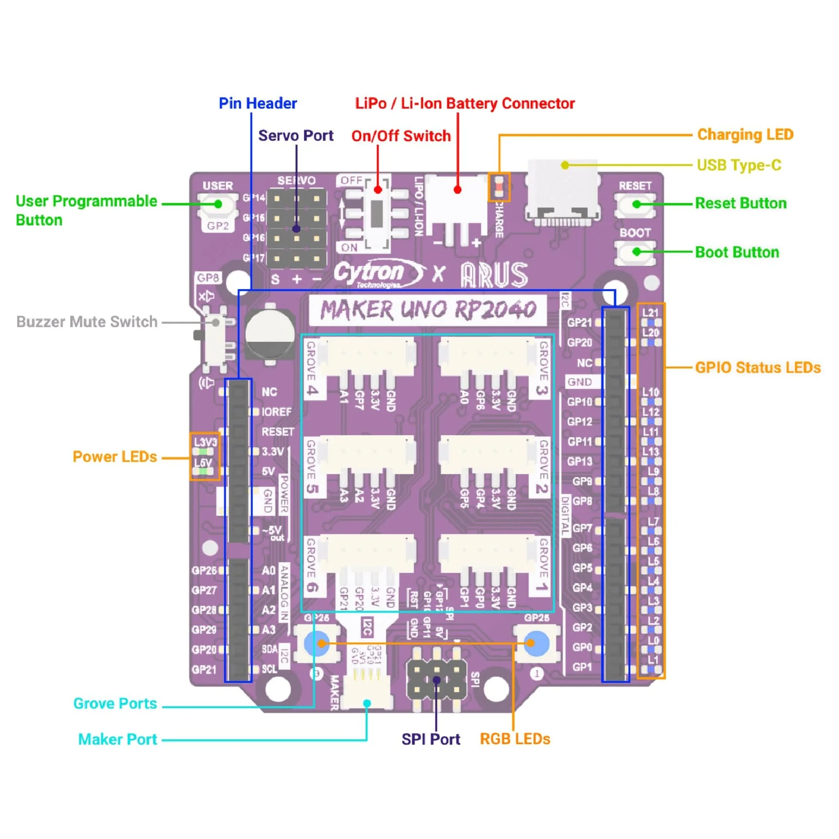 Maker Uno RP2040 - Image 11