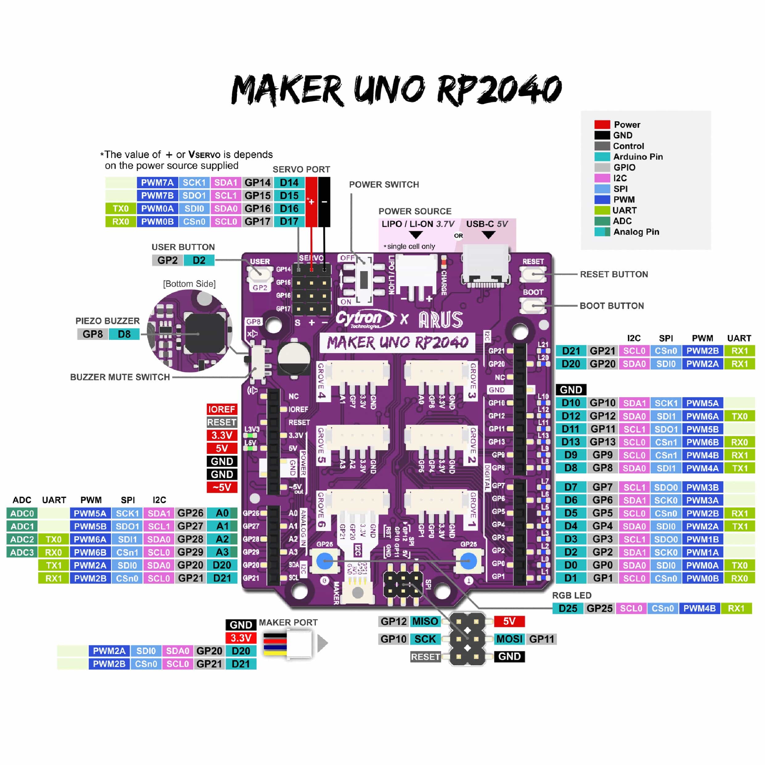 Maker Uno RP2040 - Image 4