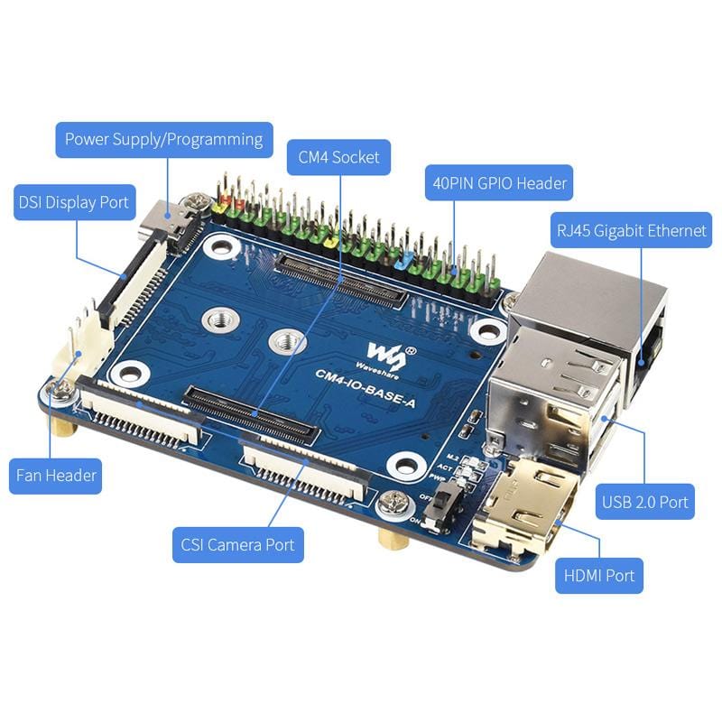 Mini Base Board (A) for Raspberry Pi Compute Module 4 - Image 2